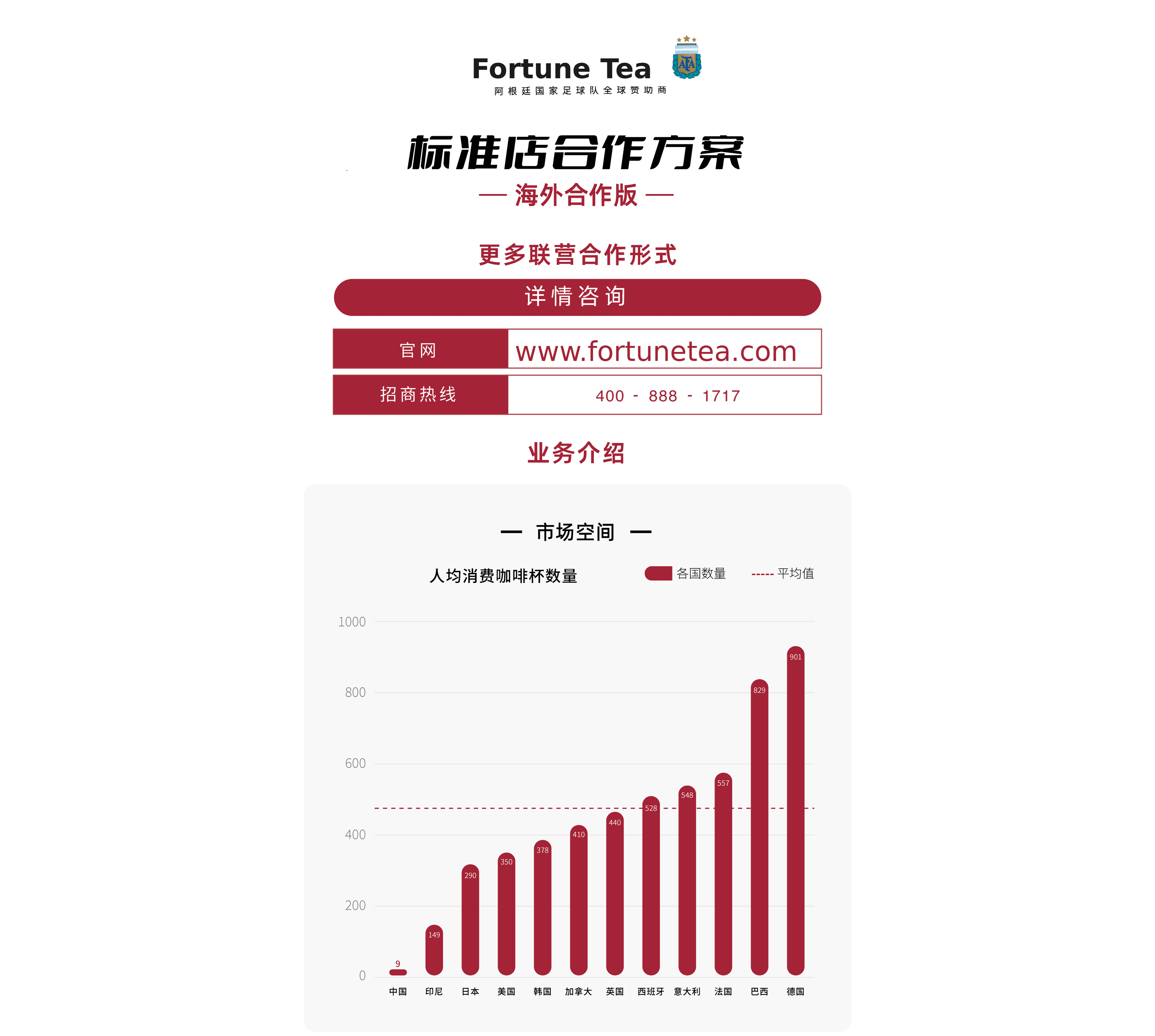 ForTea Group Promotional